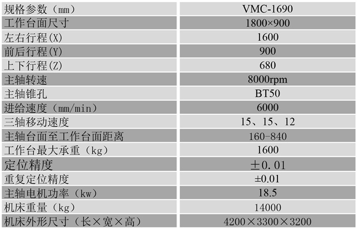 1690硬軌加工中心參數(shù)