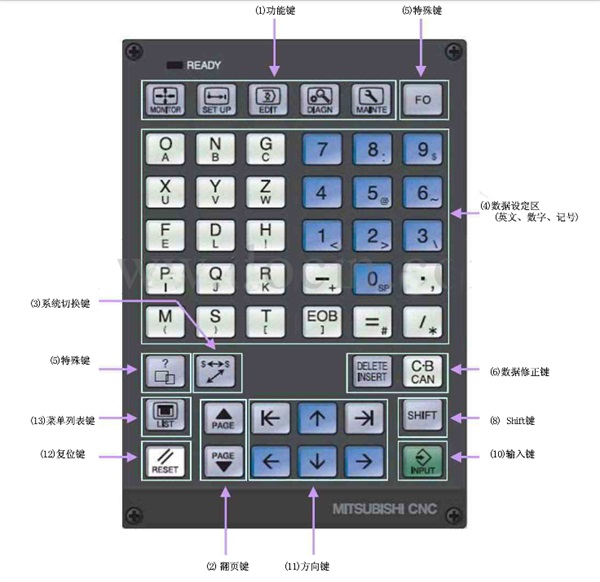 系統(tǒng)面板