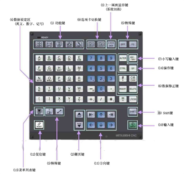 系統(tǒng)面板