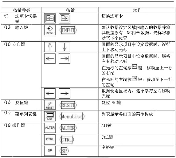 參數(shù)說明