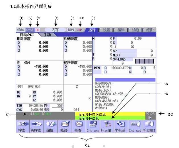 參數(shù)