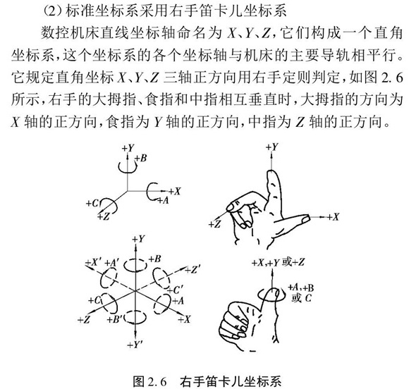 坐標(biāo)系判別方法