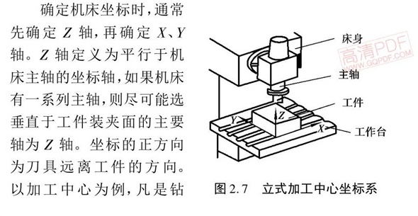 坐標(biāo)系判別方法