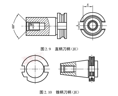 刀柄類型