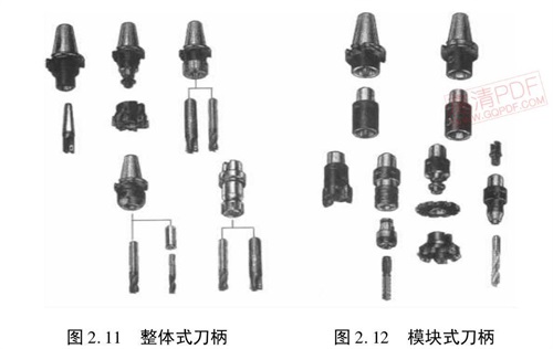 整體刀柄與模塊刀柄