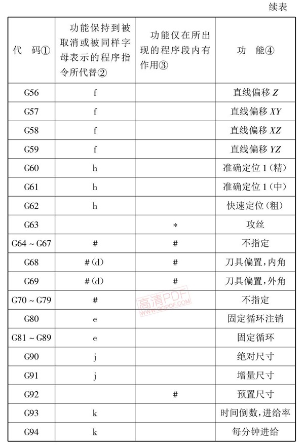 G指令功能表