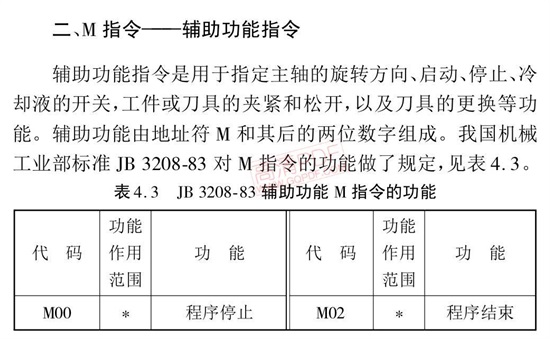 M指令定義