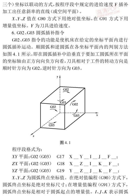 加工中心基本編程格式