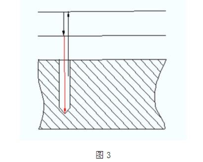 加工路線