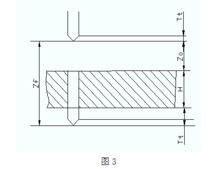 加工路線