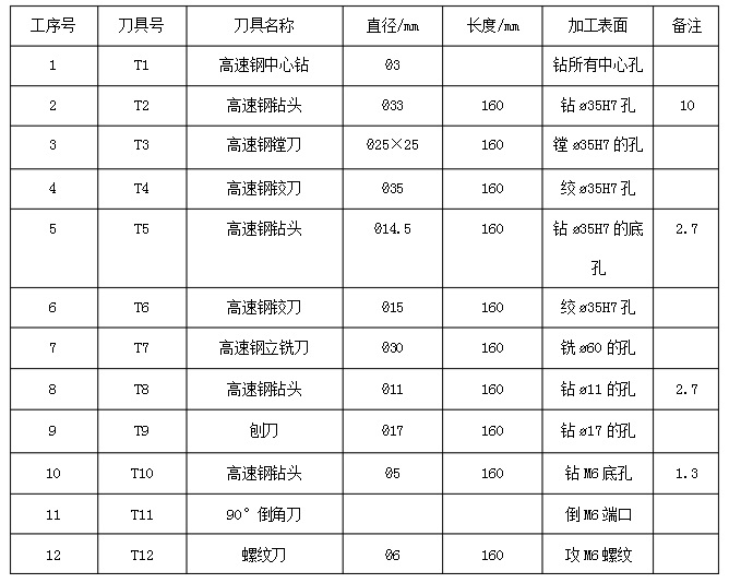 刀具卡片