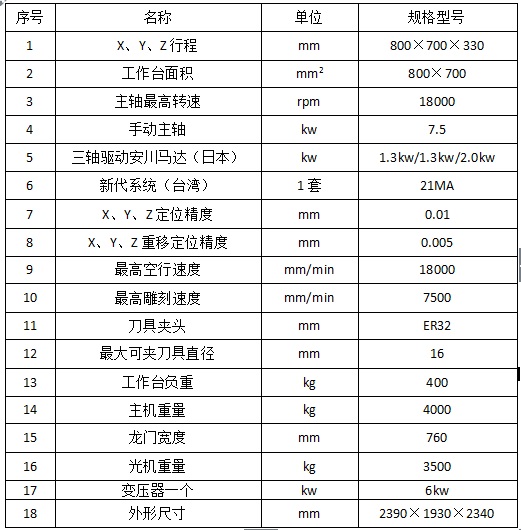 870雕銑機(jī)參數(shù)