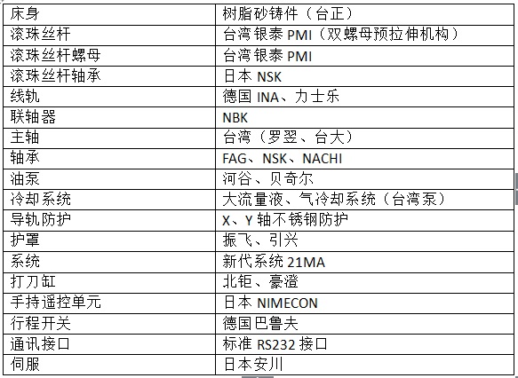 870雕銑機(jī)配置