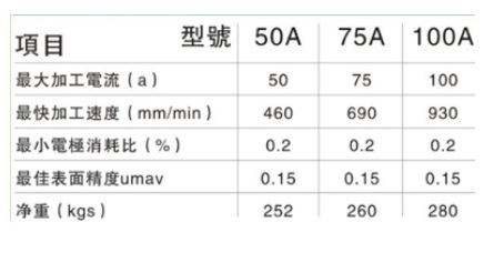 ZNC540火花機(jī)電箱參數(shù)