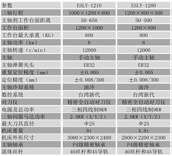 1210雕銑機(jī)參數(shù)