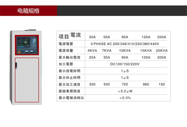 ZNC540電箱規(guī)格