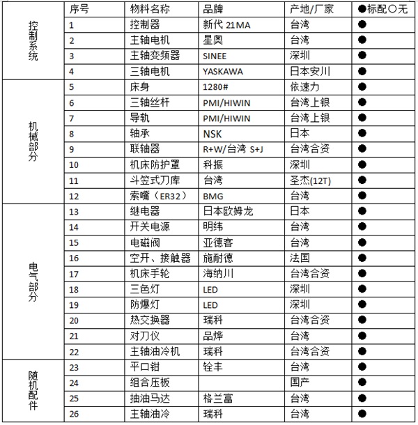 1280數(shù)控雕銑機(jī)配置