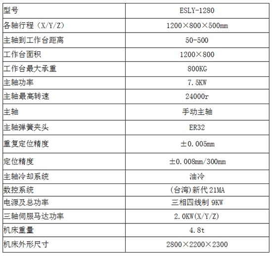 1280雕銑機(jī)參數(shù)