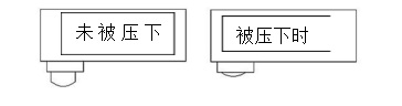 信號檢測