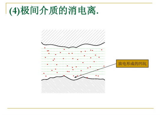 極間介質(zhì)的消電離。