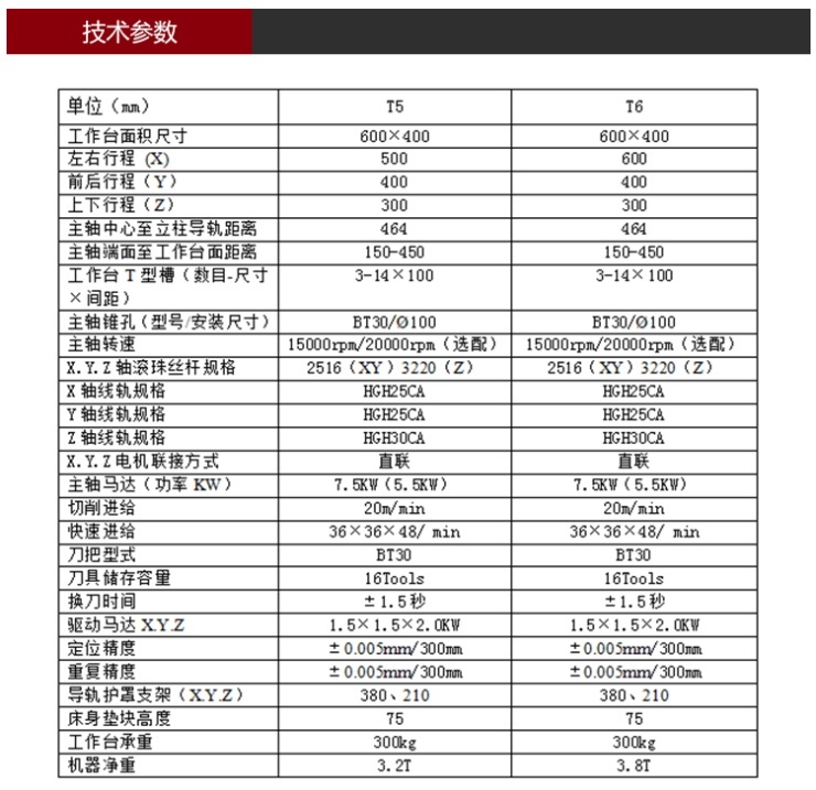 T6鉆攻機參數(shù)