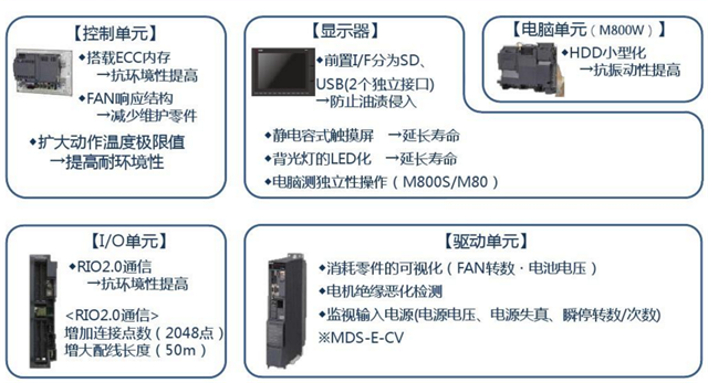 加工中心M80系統(tǒng)性能更強大