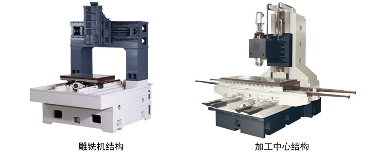 CNC雕銑機結(jié)構(gòu)